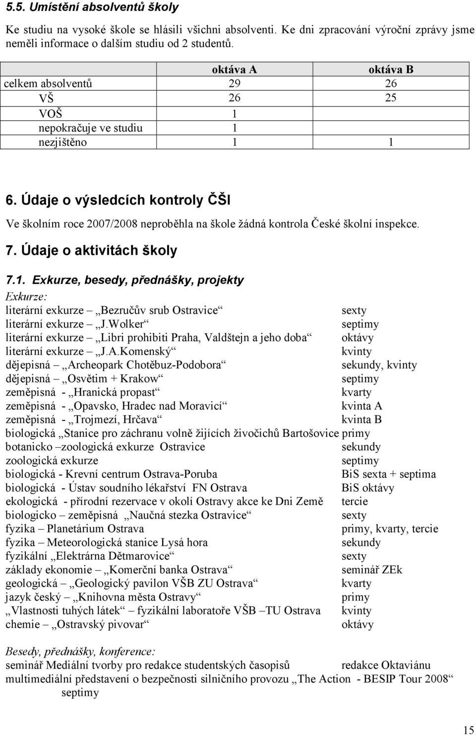 Údaje o výsledcích kontroly ČŠI Ve školním roce 2007/2008 neproběhla na škole žádná kontrola České školní inspekce. 7. Údaje o aktivitách školy 7.1.