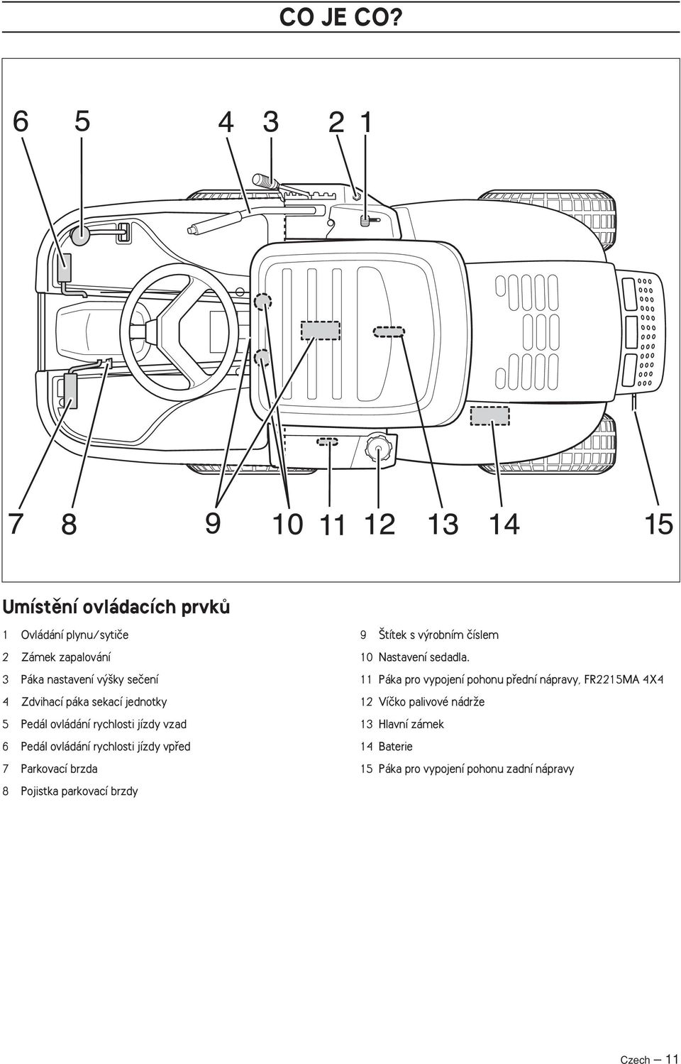 sekací jednotky 5 Pedál ovládání rychlosti jízdy vzad 6 Pedál ovládání rychlosti jízdy vpfied 7 Parkovací brzda 8