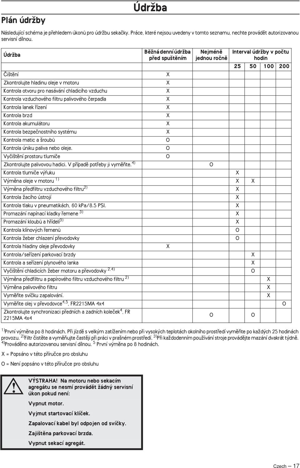 2) Filtr ãistûte a vymûàujte ãastûji pfii práci v pra ném prostfiedí. 3) Pfii kaïdodenním pouïívání stroje provádûjte mazání dvakrát t dnû. 4) Provádûno autorizovanou servisní dílnou.