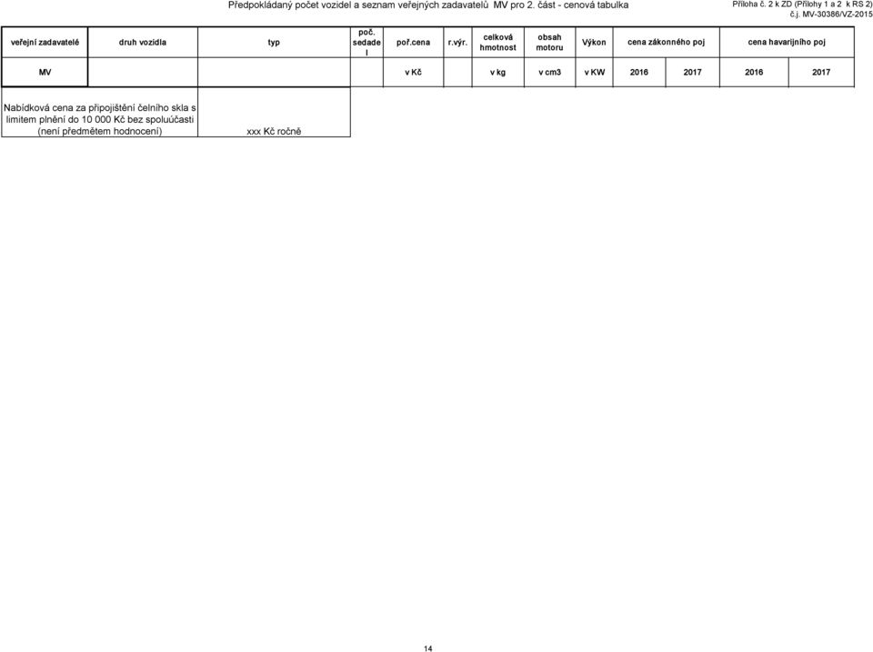 v Kč v kg v cm3 v KW 2016 2017 2016 2017 Nabídková cena za připojištění čelního