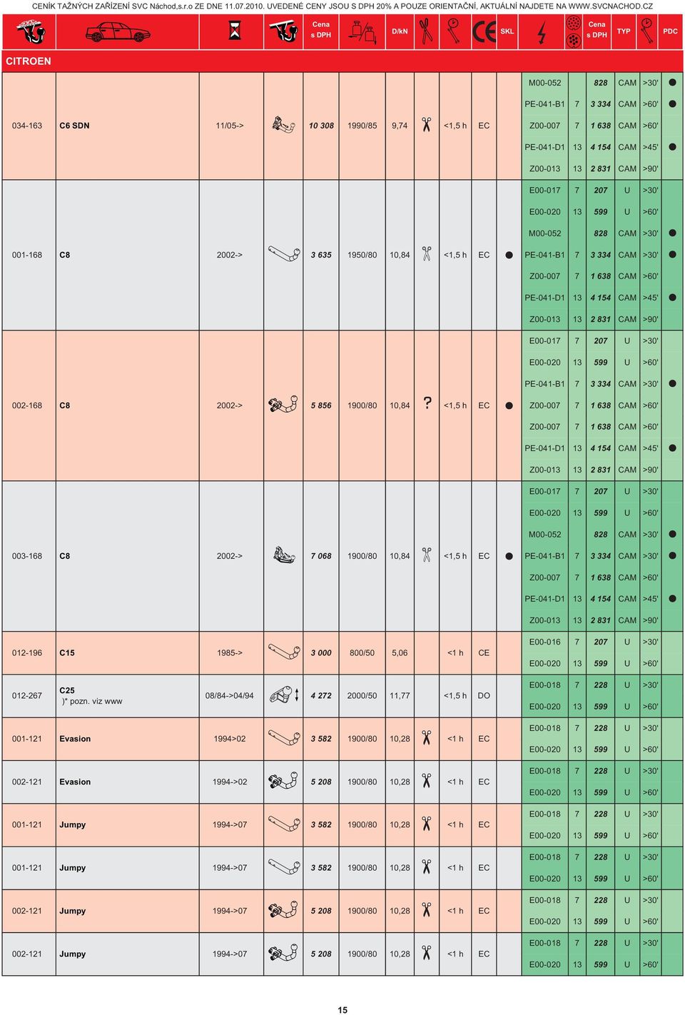 1-121 1-121 2-121 2-121 C8 C15 C25 Evasion Evasion Jumpy Jumpy Jumpy Jumpy 22-> 1985-> 8/84->4/94 1994>2 1994->2 1994-> 1994-> 1994-> 1994-> 68 19/8 3 4 22 3 582 5 28 3 582 3 582 5 28 5 28 8/5 2/5