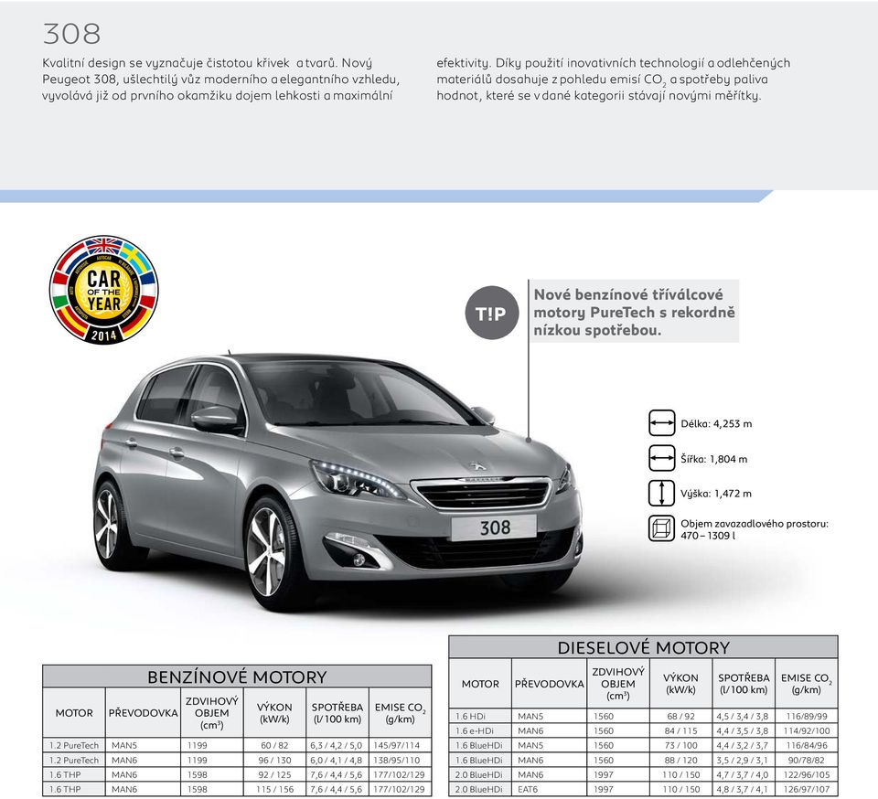 Nové benzínové tříválcové motory PureTech s rekordně nízkou spotřebou. Délka: 4,253 m Šířka: 1,804 m Výška: 1,472 m Objem zavazadlového prostoru: 470 1309 l BENZÍNOVÉ Y 1.