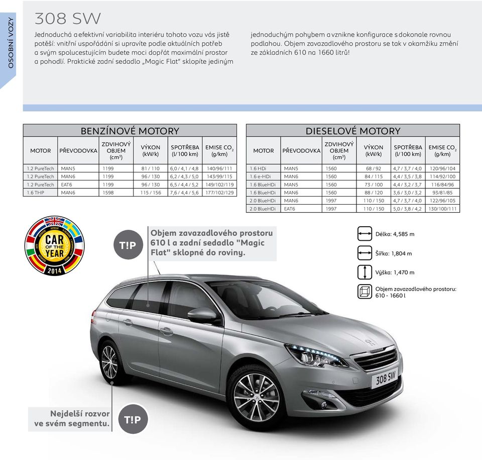 Objem zavazadlového prostoru se tak v okamžiku změní ze základních 610 na 1660 litrů! BENZÍNOVÉ Y DIESELOVÉ Y 1.2 PureTech MAN5 1199 81 / 110 6,0 / 4,1 / 4,8 140/96/111 1.