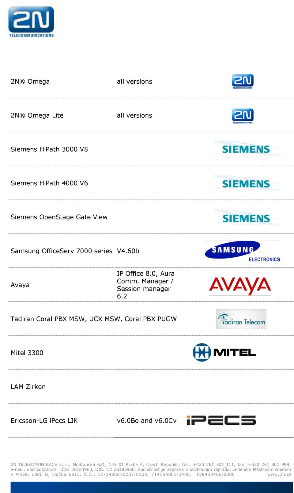 60b Avaya IP Office 8.0, Aura Comm. Manager / Session manager 6.