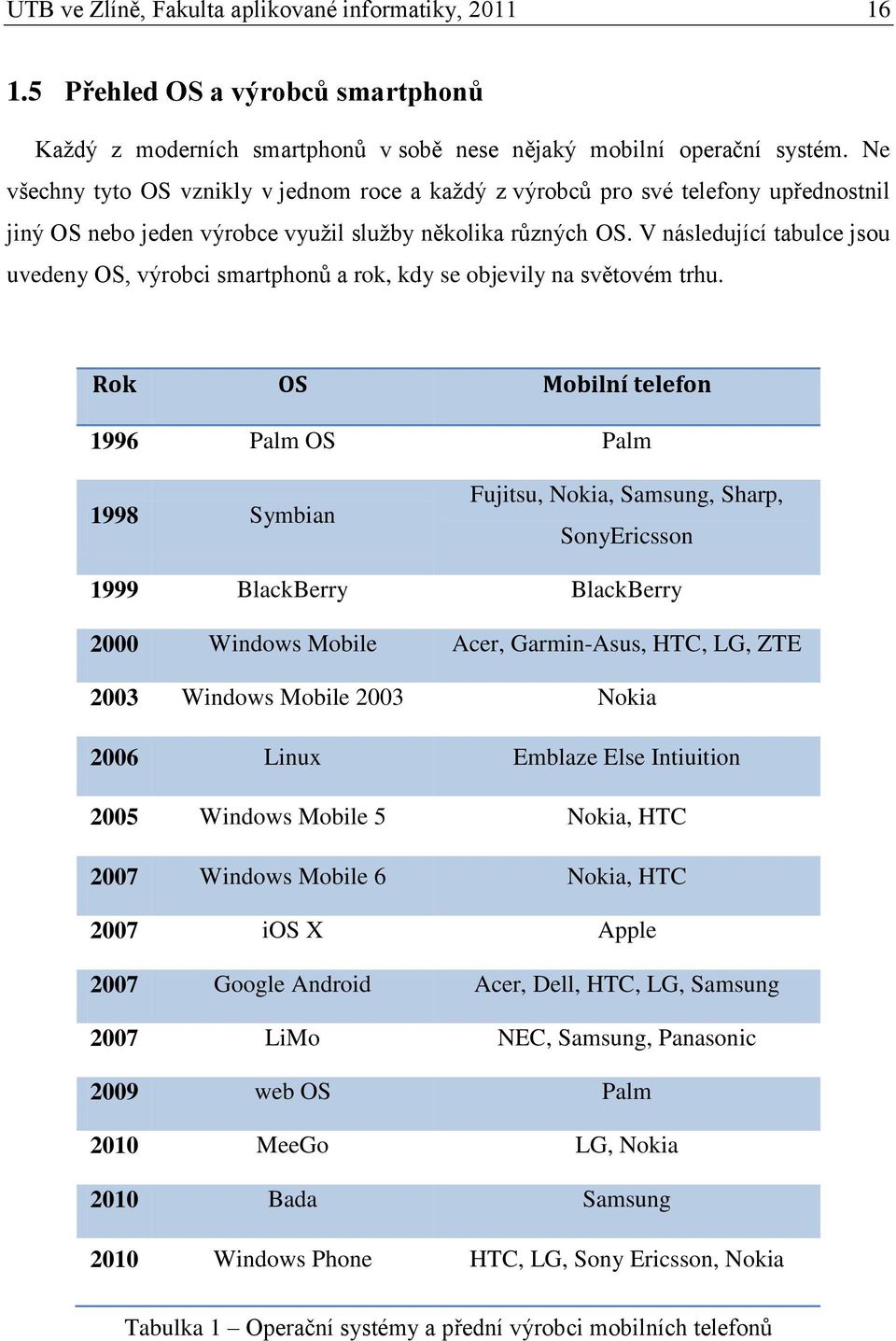 V následující tabulce jsou uvedeny OS, výrobci smartphonů a rok, kdy se objevily na světovém trhu.