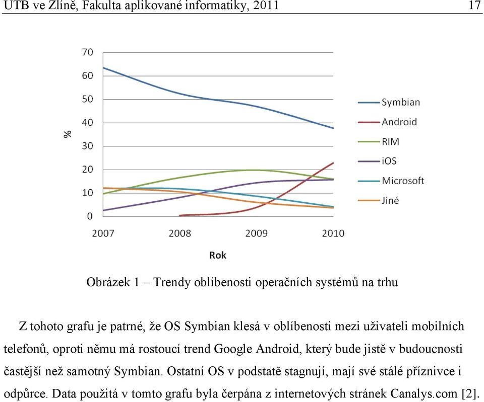 rostoucí trend Google Android, který bude jistě v budoucnosti častější neţ samotný Symbian.