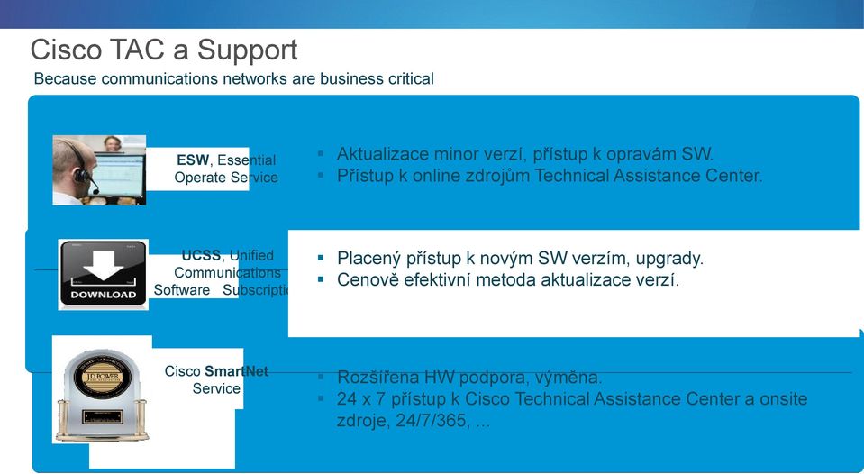 UCSS, Unified Communications Software Subscription Placený přístup k novým SW verzím, upgrady. Cenově efektivní metoda aktualizace verzí.