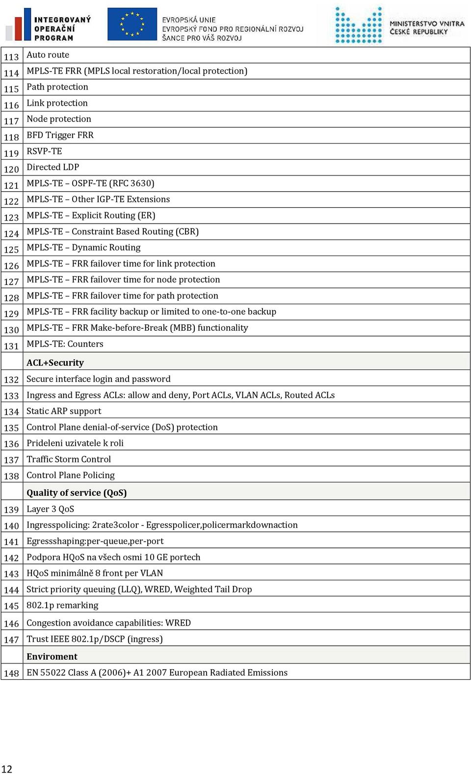 protection 127 MPLS-TE FRR failover time for node protection 128 MPLS-TE FRR failover time for path protection 129 MPLS-TE FRR facility backup or limited to one-to-one backup 130 MPLS-TE FRR