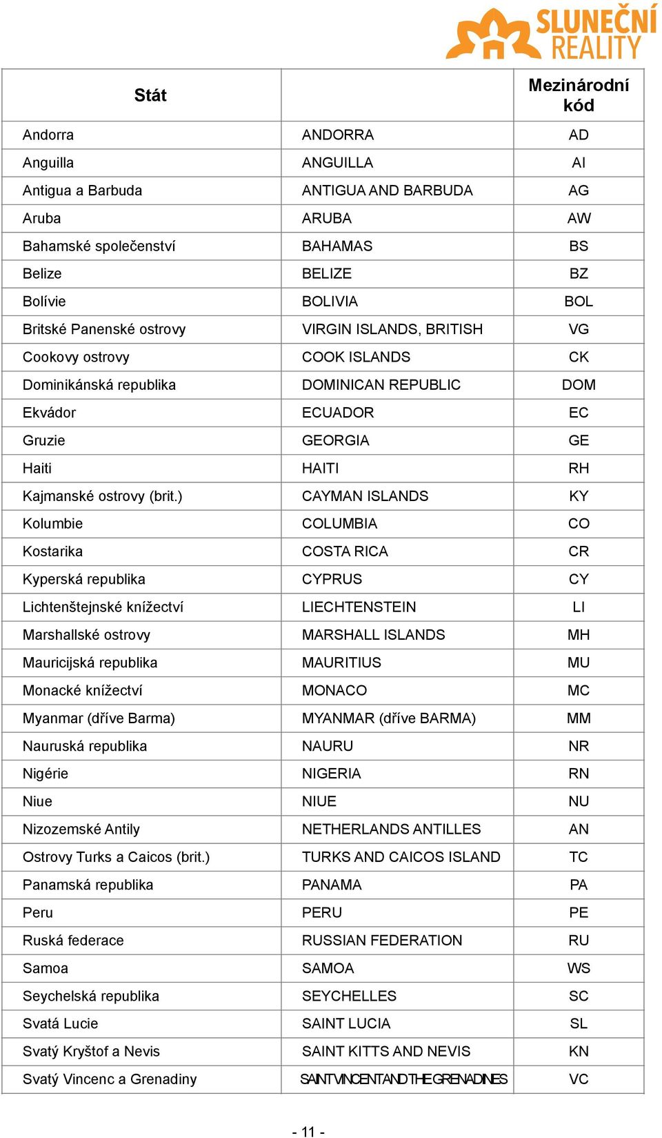 ) CAYMAN ISLANDS KY Kolumbie COLUMBIA CO Kostarika COSTA RICA CR Kyperská republika CYPRUS CY Lichtenštejnské knížectví LIECHTENSTEIN LI Marshallské ostrovy MARSHALL ISLANDS MH Mauricijská republika