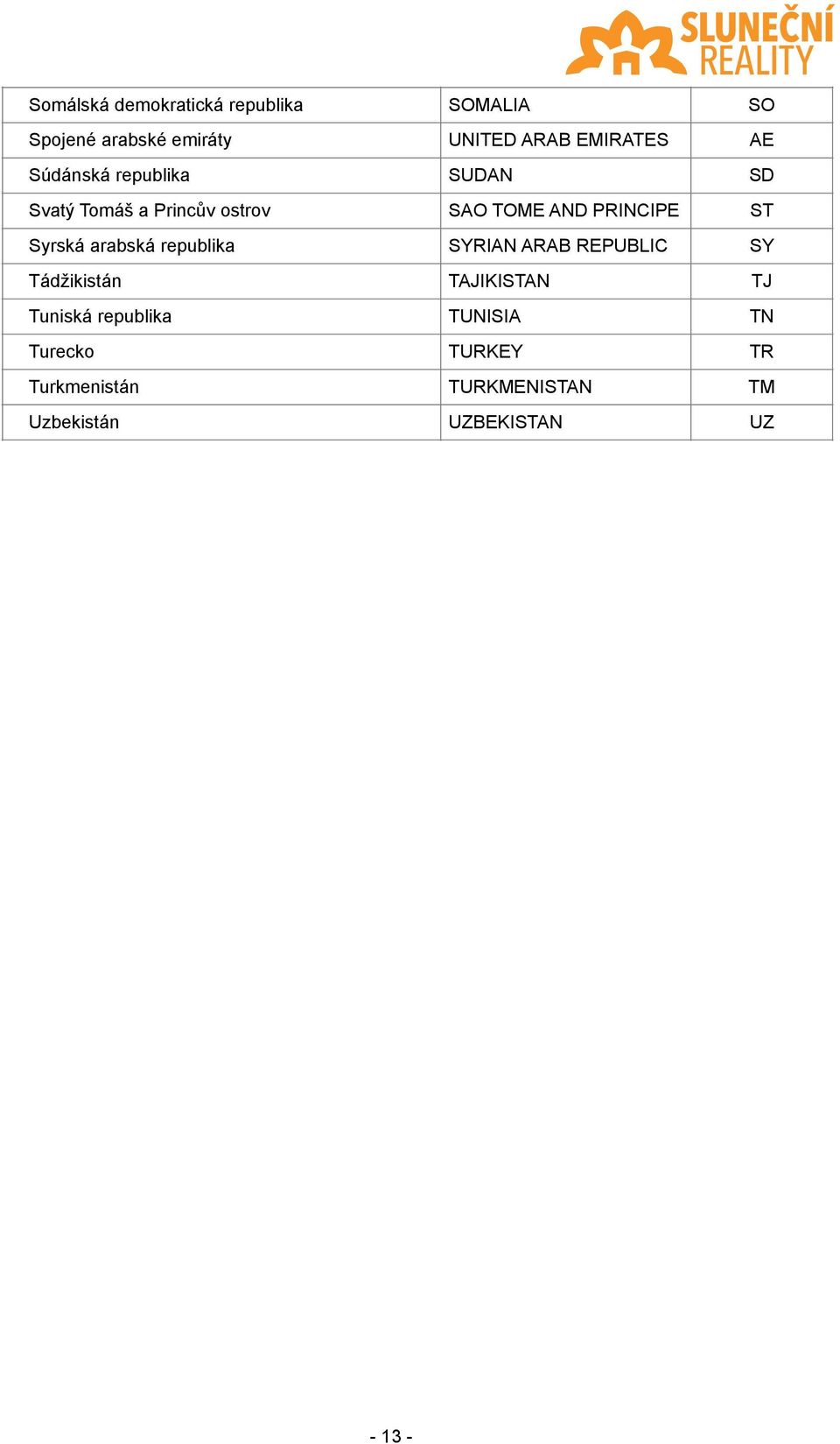 Syrská arabská republika SYRIAN ARAB REPUBLIC SY Tádžikistán TAJIKISTAN TJ Tuniská
