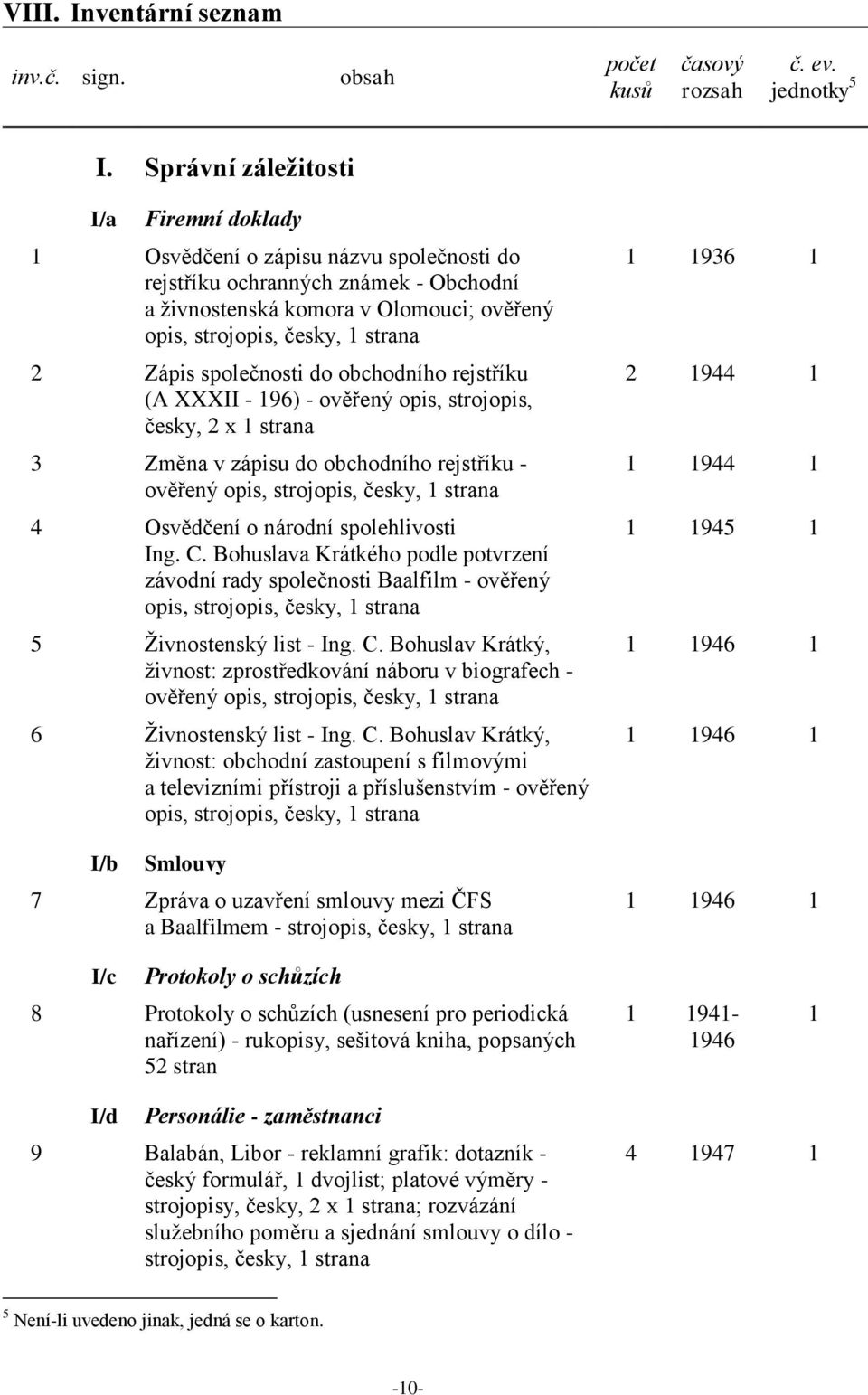 Zápis společnosti do obchodního rejstříku (A XXXII - 196) - ověřený opis, strojopis, česky, 2 x 1 strana 3 Změna v zápisu do obchodního rejstříku - ověřený opis, strojopis, česky, 1 strana 4