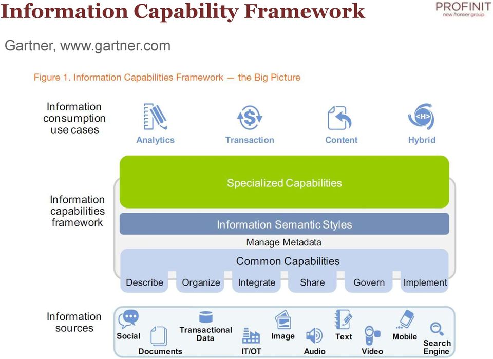 Framework