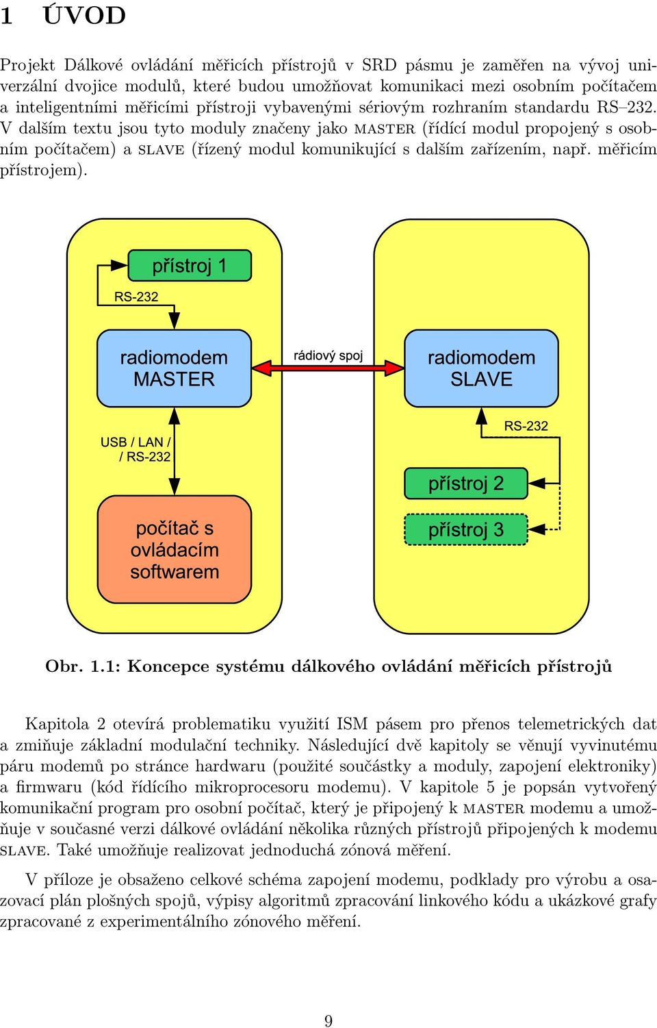 V dalším textu jsou tyto moduly značeny jako master (řídící modul propojený s osobním počítačem) a slave (řízený modul komunikující s dalším zařízením, např. měřicím přístrojem). Obr. 1.