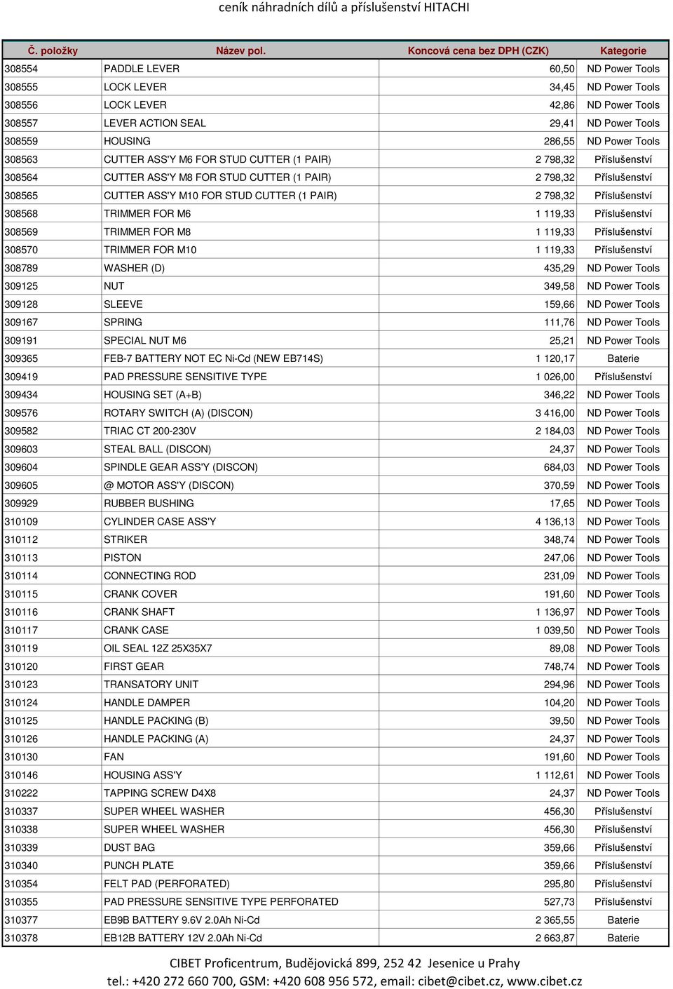 798,32 Příslušenství 308568 TRIMMER FOR M6 1 119,33 Příslušenství 308569 TRIMMER FOR M8 1 119,33 Příslušenství 308570 TRIMMER FOR M10 1 119,33 Příslušenství 308789 WASHER (D) 435,29 ND Power Tools