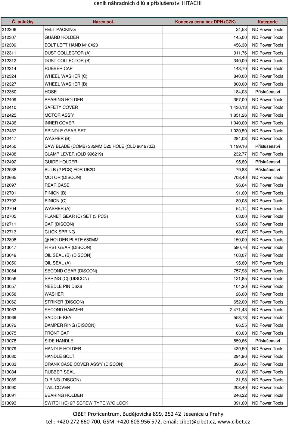 Příslušenství 312409 BEARING HOLDER 357,00 ND Power Tools 312410 SAFETY COVER 1 436,13 ND Power Tools 312425 MOTOR ASS'Y 1 851,26 ND Power Tools 312436 INNER COVER 1 040,00 ND Power Tools 312437