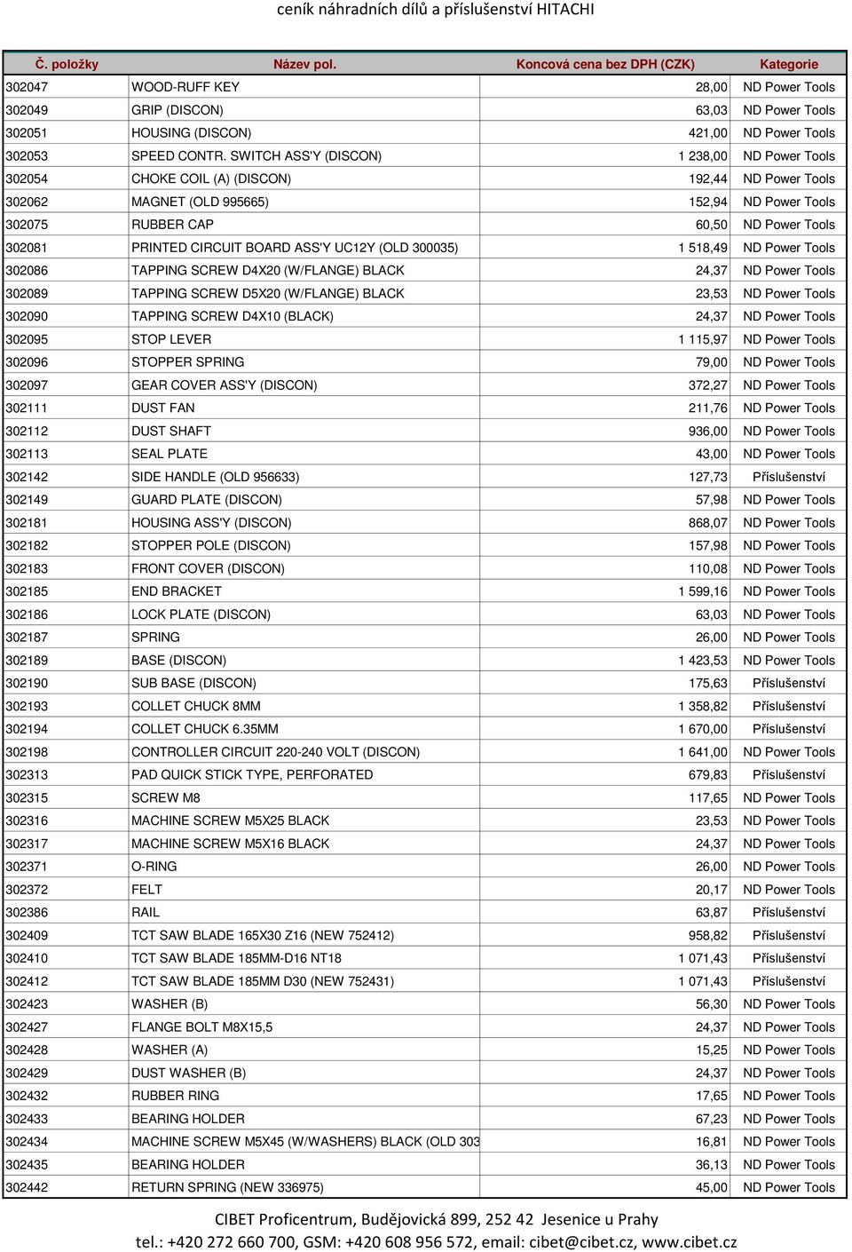 PRINTED CIRCUIT BOARD ASS'Y UC12Y (OLD 300035) 1 518,49 ND Power Tools 302086 TAPPING SCREW D4X20 (W/FLANGE) BLACK 24,37 ND Power Tools 302089 TAPPING SCREW D5X20 (W/FLANGE) BLACK 23,53 ND Power