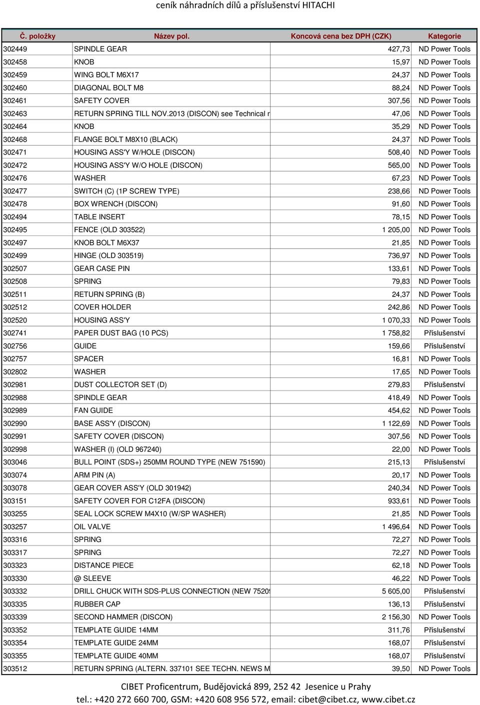 2013 (DISCON) see Technical n 47,06 ND Power Tools 302464 KNOB 35,29 ND Power Tools 302468 FLANGE BOLT M8X10 (BLACK) 24,37 ND Power Tools 302471 HOUSING ASS'Y W/HOLE (DISCON) 508,40 ND Power Tools