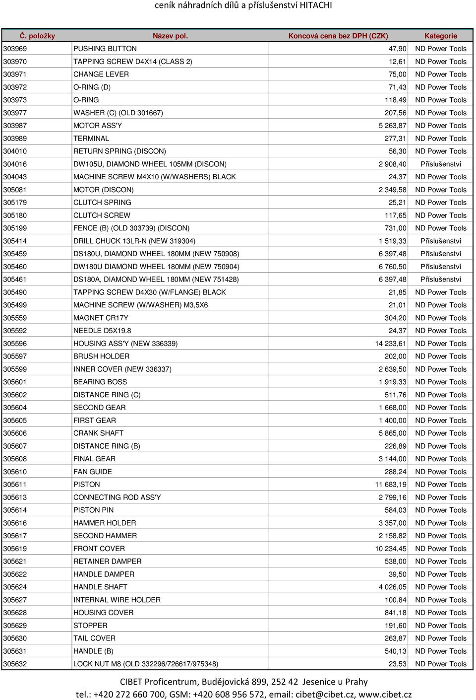 Power Tools 304016 DW105U, DIAMOND WHEEL 105MM (DISCON) 2 908,40 Příslušenství 304043 MACHINE SCREW M4X10 (W/WASHERS) BLACK 24,37 ND Power Tools 305081 MOTOR (DISCON) 2 349,58 ND Power Tools 305179