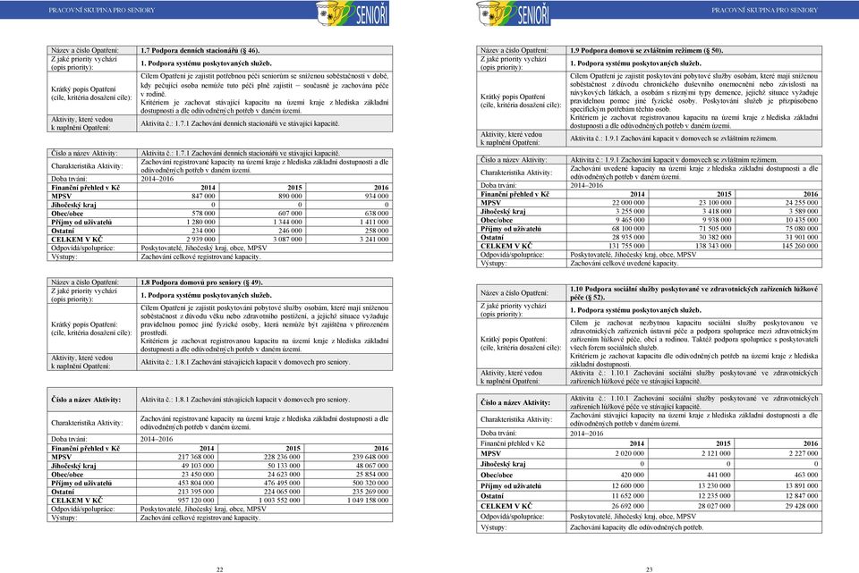 Cílem Opatření je zajistit potřebnou péči seniorům se sníţenou soběstačností v době, kdy pečující osoba nemůţe tuto péči plně zajistit současně je zachována péče v rodině.