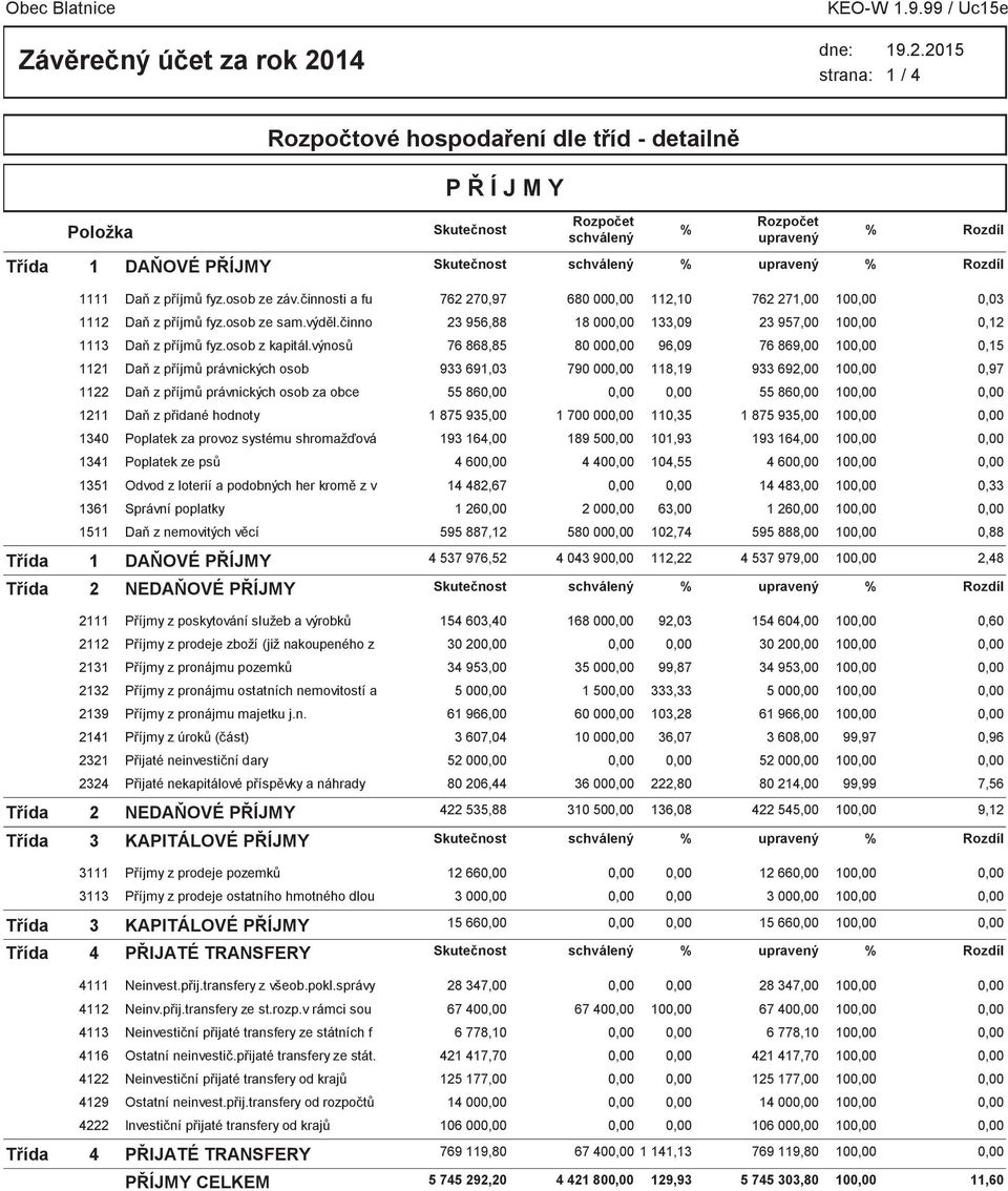 osob ze záv.činnosti a fu 1112 Daň z příjmů fyz.osob ze sam.výděl.činno 1113 Daň z příjmů fyz.osob z kapitál.