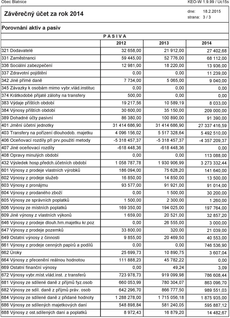 majetku 406 Oceňovací rozdíly při prv.použití metody 407 Jiné oceňovací rozdíly 408 Opravy minulých období 432 Výsledek hosp.předch.