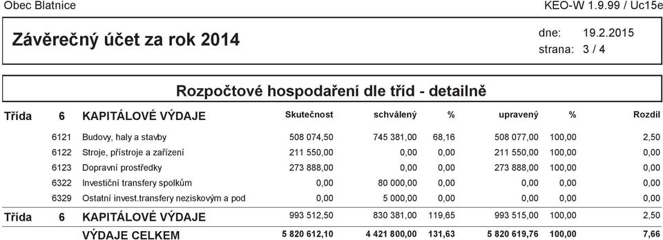 haly a stavby 6122 Stroje, přístroje a zařízení 6123 Dopravní prostředky 6322 Investiční transfery spolkům 6329 Ostatní invest.