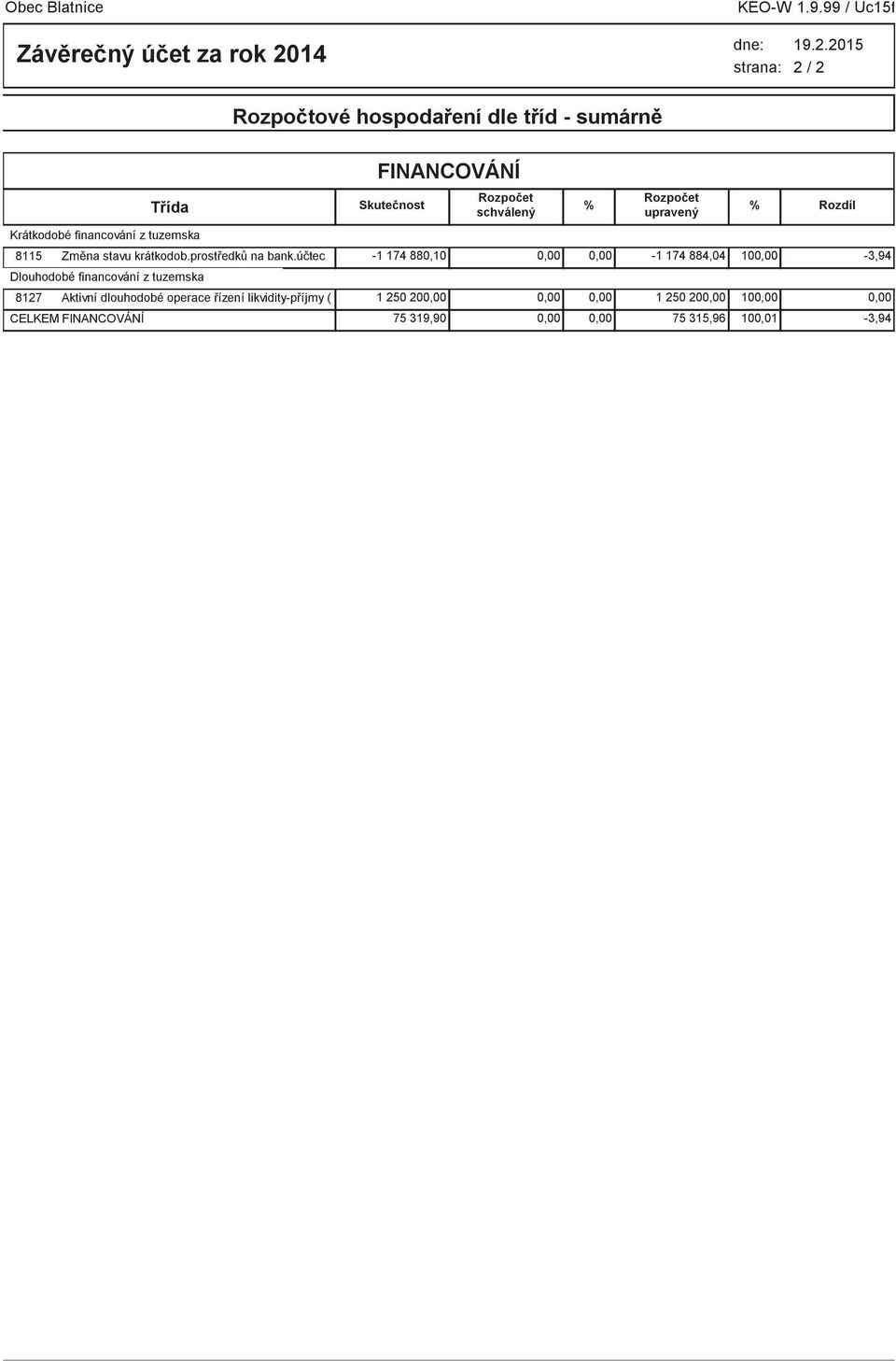 FINANCOVÁNÍ Třída Skutečnost % % schválený upravený 8115 Změna stavu krátkodob.prostředků na bank.