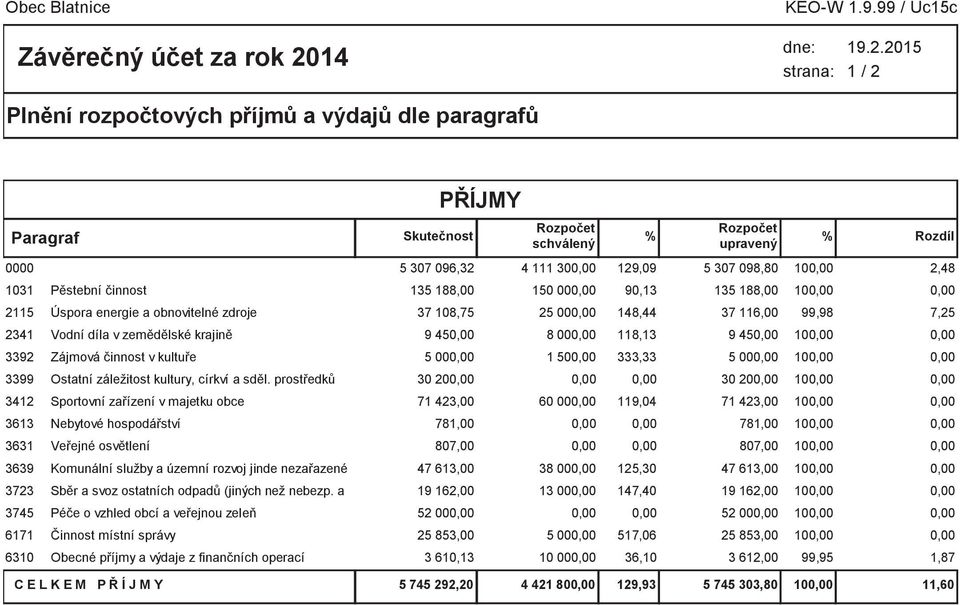 činnost v kultuře 3399 Ostatní záležitost kultury, církví a sděl.