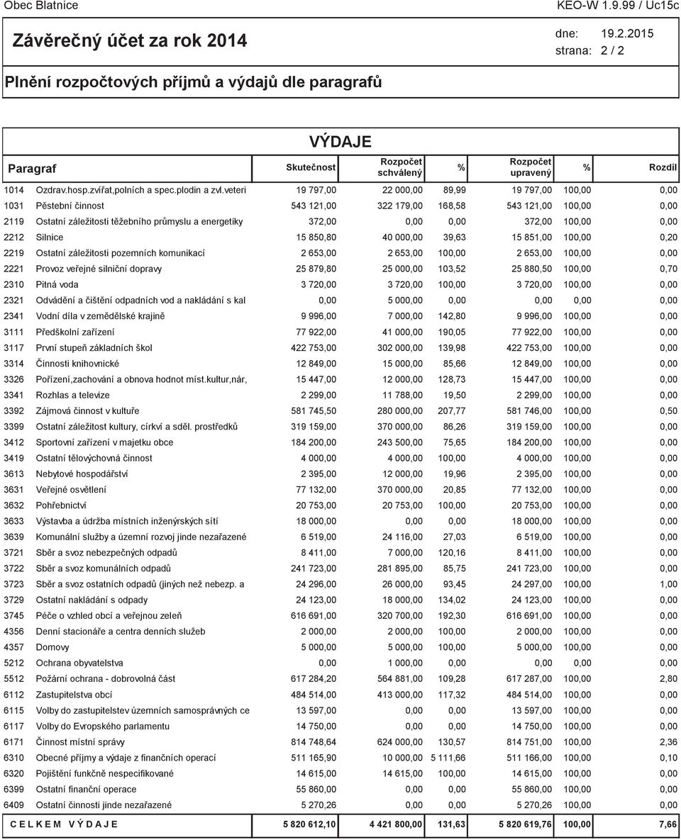 2321 Odvádění a čištění odpadních vod a nakládání s kal 2341 Vodní díla v zemědělské krajině 3111 Předškolní zařízení 3117 První stupeň základních škol 3314 Činnosti knihovnické 3326