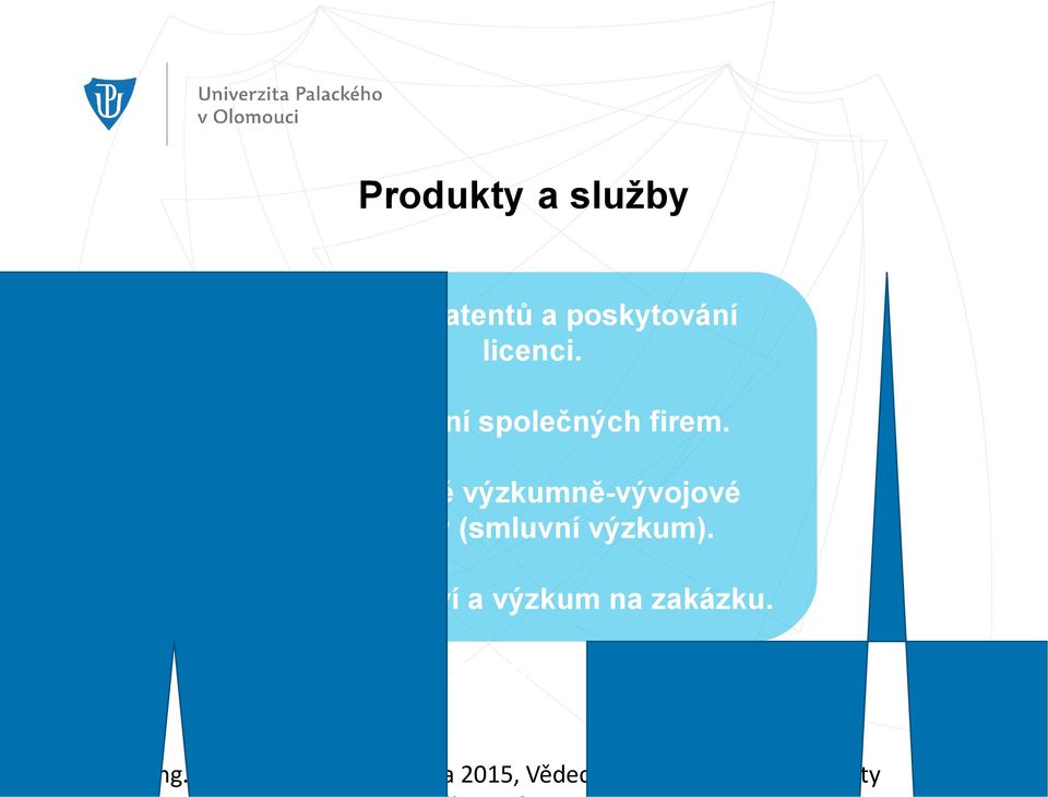 Společné výzkumně-vývojové aktivity (smluvní