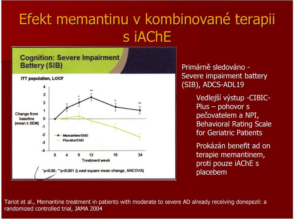 Patients Prokázán benefit ad on terapie memantinem, proti pouze iache s placebem Tariot et al.