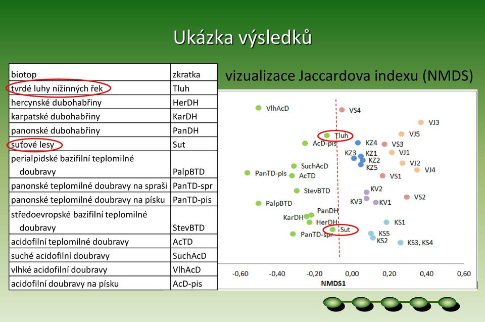 panonské teplomilné doubravy na písku PanTD-pis středoevropské bazifilní teplomilné doubravy acidofilní teplomilné doubravy suché