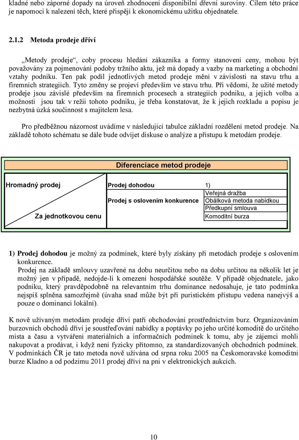 vztahy podniku. Ten pak podíl jednotlivých metod prodeje mění v závislosti na stavu trhu a firemních strategiích. Tyto změny se projeví především ve stavu trhu.