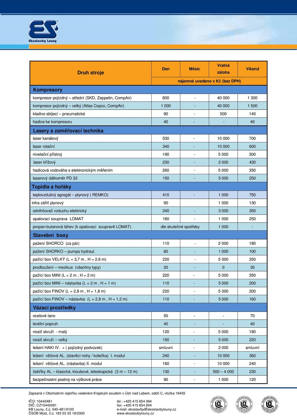 přístroj 190-5 000 300 laser křížový 230-2 000 430 hadicová vodováha s elektronickým měřením 260-5 000 350 laserový dálkoměr PD 32 150-5 000 250 Topidla a hořáky teplovzdušný agregát plynový ( REMKO)