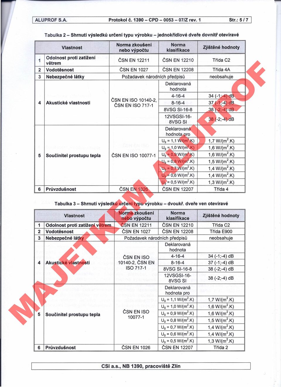 ČSN EN 12210 Třída C2 větrem 2 Vodotěsnost ČSN EN 1027 ČSN EN 12208 Třída 4A 3 Nebezpečné látky Požadavek národních předpisů neobsahuje 4 Akustické vlastnosti ČSN EN ISO 10140-2, ČSN EN ISO 717-1