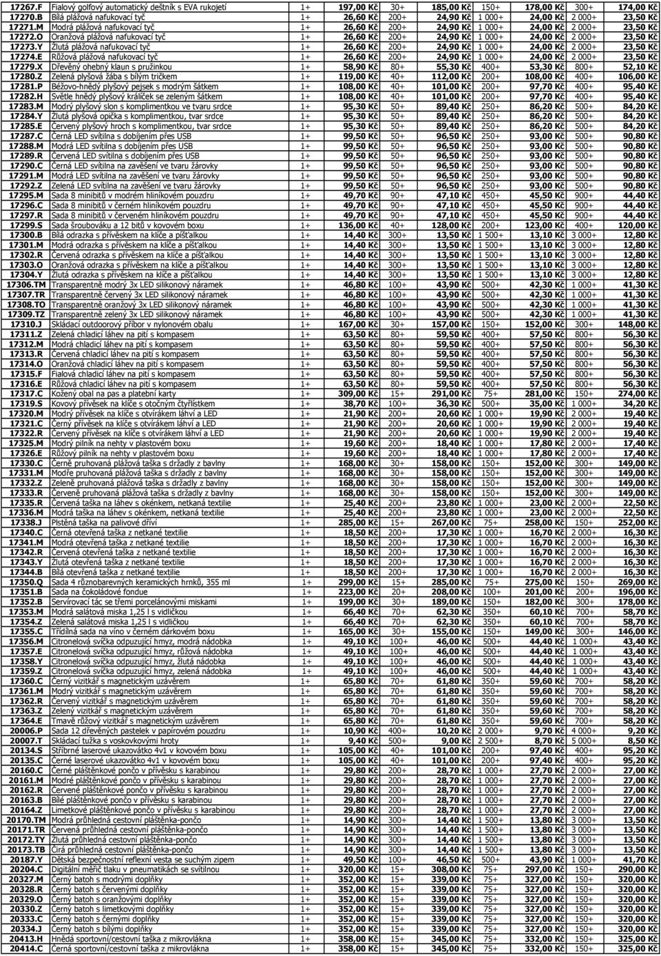 O Oranžová plážová nafukovací tyč 1+ 26,60 Kč 200+ 24,90 Kč 1 000+ 24,00 Kč 2 000+ 23,50 Kč 17273.Y Žlutá plážová nafukovací tyč 1+ 26,60 Kč 200+ 24,90 Kč 1 000+ 24,00 Kč 2 000+ 23,50 Kč 17274.