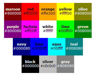 Barvy v CSS Způspb zápisu Vysvětlivky color_name Jméno barvy (red, green, blue, magenta,.