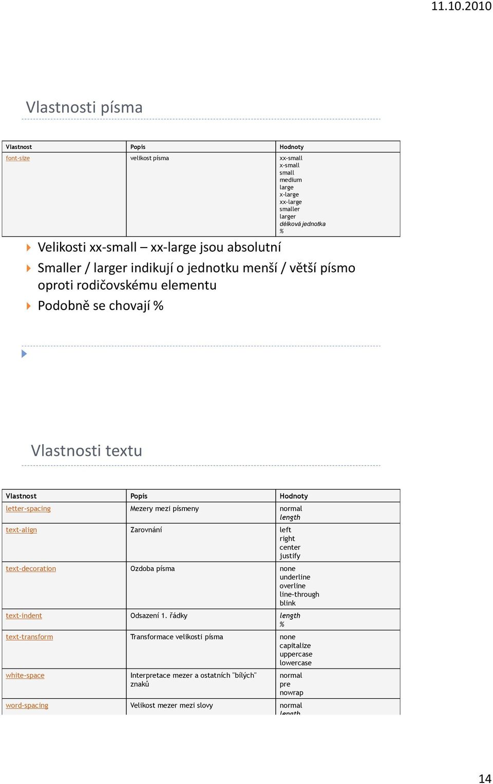 písmeny normal length text-align Zarovnání left right center justify text-decoration Ozdoba písma none underline overline line-through blink text-indent Odsazení 1.