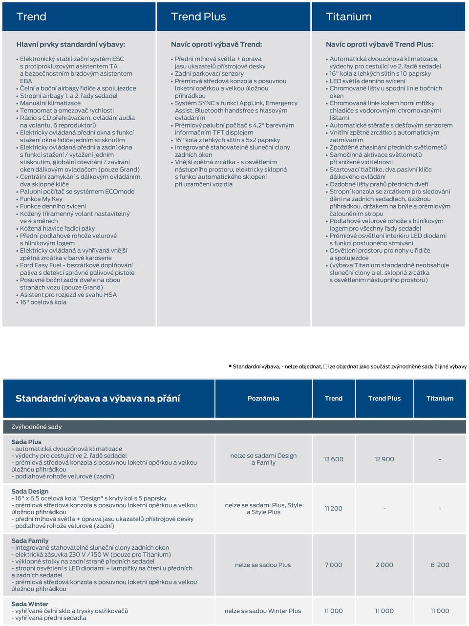 řady sedadel Manuální klimatizace Tempomat a omezovač rychlosti Rádio s CD přehrávačem, ovládání audia na volantu, 6 reproduktorů Elektricky ovládaná přední okna s funkcí stažení okna řidiče jedním