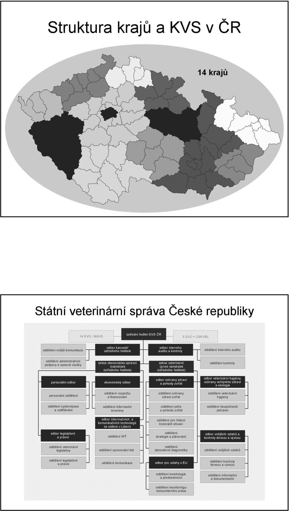 ústředního ředitele) oddělení kontroly personální odbor ekonomický odbor odbor ochrany zdraví a pohody zvířat odbor veterinární hygieny, ochrany veřejného zdraví a ekologie personální oddělení