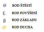 Obecně platí, že čím více nalézáme ano, tím je větší míra eminence. V rámci této modifikace se doporučuje zvážit dále následující 331 : 1.