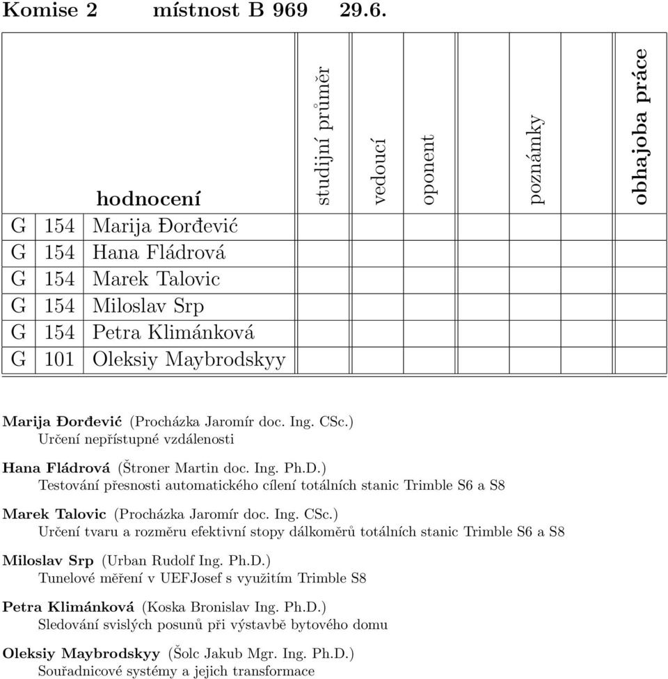) Testování přesnosti automatického cílení totálních stanic Trimble S6 a S8 Marek Talovic (Procházka Jaromír doc. Ing. CSc.