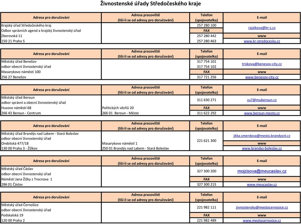 cz Husovo náměstí 68 Politických vězňů 20 www 266 43 Beroun - Centrum 266 01 Beroun - Město 311 622 292 www.beroun-mesto.cz Městský úřad Brandýs nad Labem - Stará Boleslav jitka.smerdova@mesto.