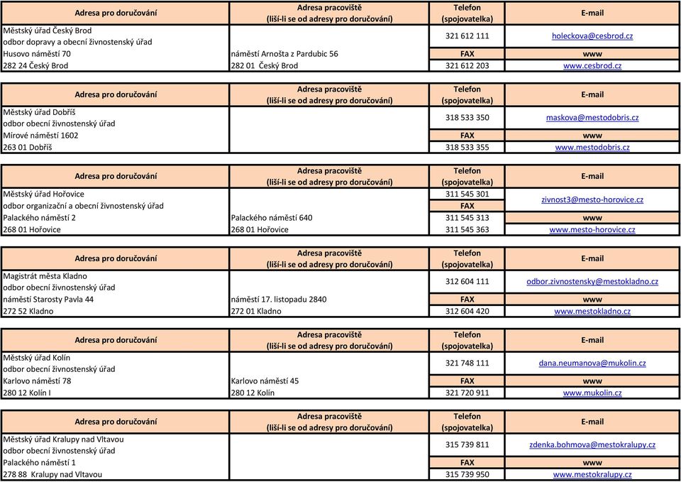 cz Mírové náměstí 1602 www 263 01 Dobříš 318 533 355 www.mestodobris.cz Městský úřad Hořovice 311 545 301 odbor organizační a obecní živnostenský úřad zivnost3@mesto-horovice.