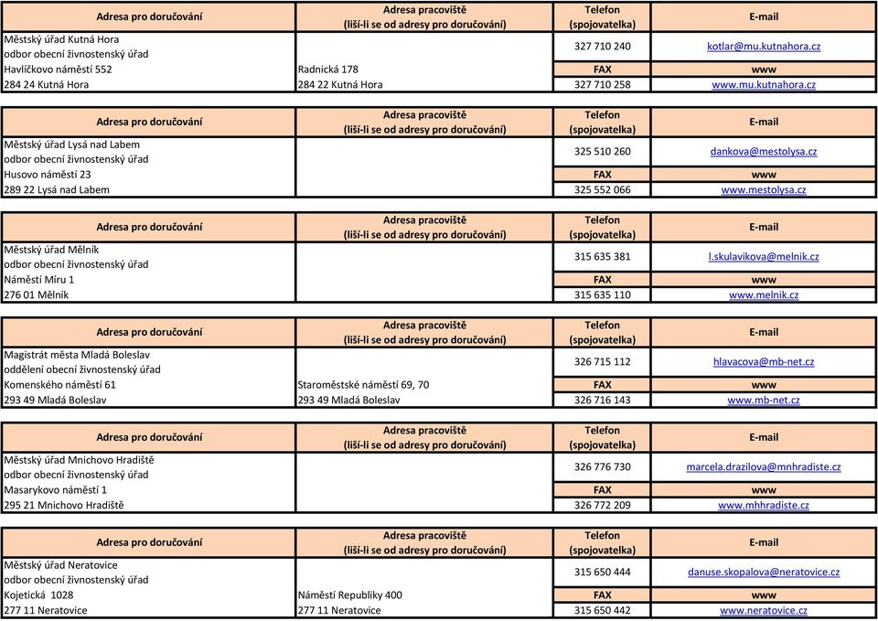 cz Náměstí Míru 1 www 276 01 Mělník 315 635 110 www.melnik.cz Magistrát města Mladá Boleslav oddělení obecní živnostenský úřad 326 715 112 hlavacova@mb-net.