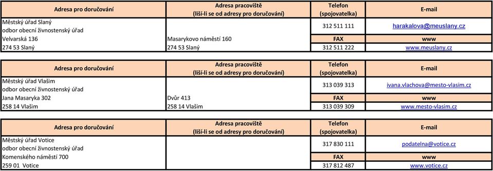 cz Městský úřad Vlašim 313 039 313 ivana.vlachova@mesto-vlasim.