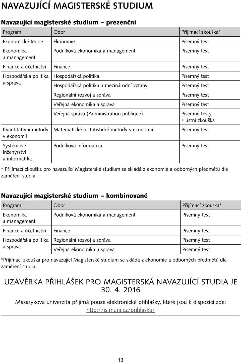 správa Veřejná správa (Administration publique) Matematické a statistické metody v ekonomii Podniková informatika Písemný test Písemný test Písemný test Písemný test Písemné testy + ústní zkouška