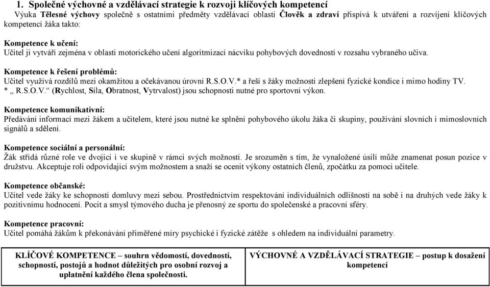 Kompetence k řešení problémů: Učitel využívá rozdílů mezi okamžitou a očekávanou úrovní R.S.O.V.* a řeší s žáky možnosti zlepšení fyzické kondice i mimo hodiny TV. * R.S.O.V. (Rychlost, Síla, Obratnost, Vytrvalost) jsou schopnosti nutné pro sportovní výkon.