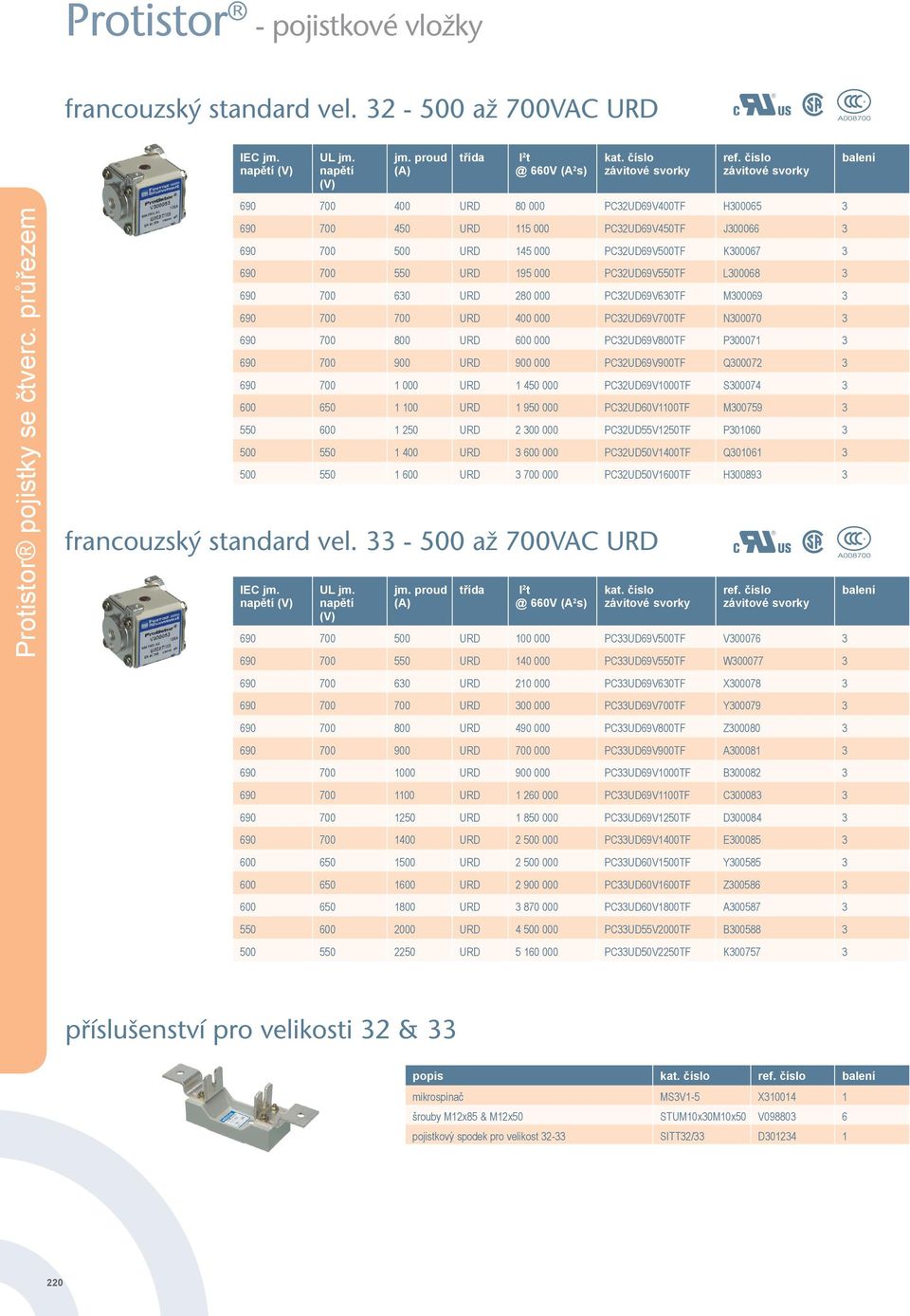 PC32UD69V550TF L300068 3 690 700 630 URD 280 000 PC32UD69V630TF M300069 3 690 700 700 URD 400 000 PC32UD69V700TF N300070 3 690 700 800 URD 600 000 PC32UD69V800TF P300071 3 690 700 900 URD 900 000