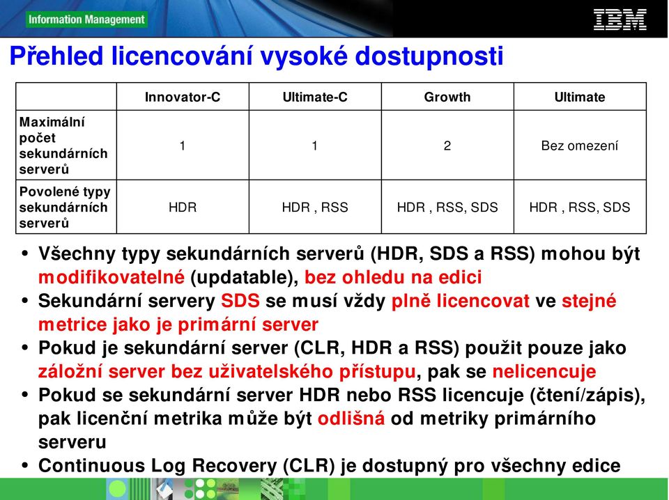 licencovat ve stejné metrice jako je primární server Pokud je sekundární server (CLR, HDR a RSS) použit pouze jako záložní server bez uživatelského přístupu, pak se nelicencuje Pokud